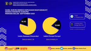 Hasil Survei IKM dan IPK Bulan September 2021